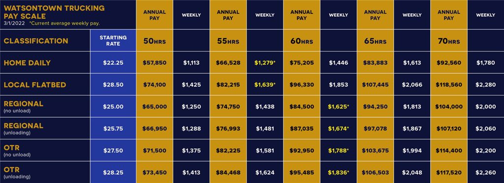 Pay Scale Chart