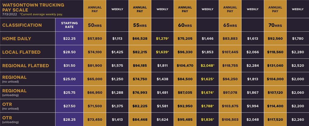 WTC payscale chart7_12_2022 WTC payscale chart7_12_2022